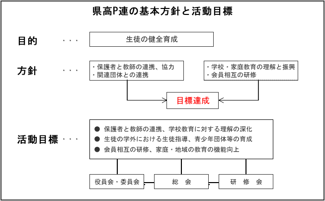 基本方針と活動目標